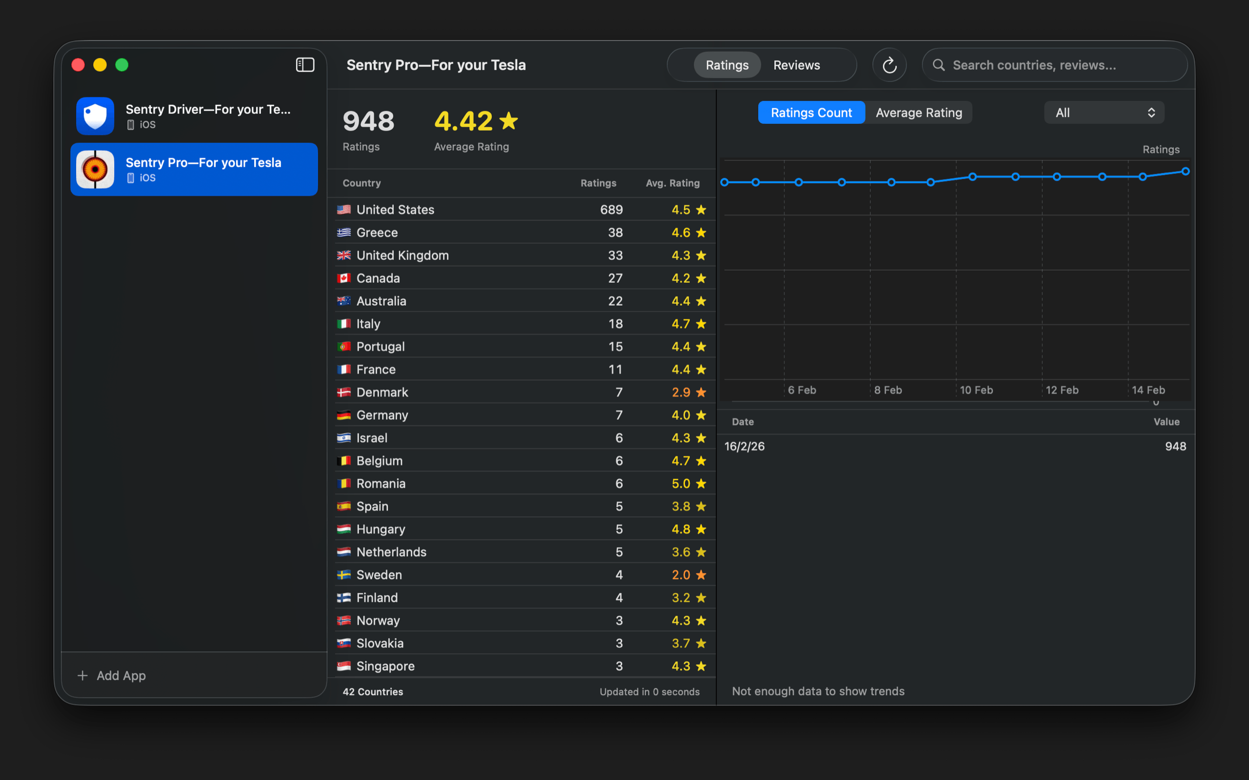 Starry app showing ratings across countries with interactive charts